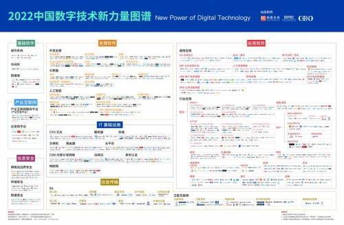 第五届2022中国数字企业峰会开幕，共探数字技术引领新时代发展之路