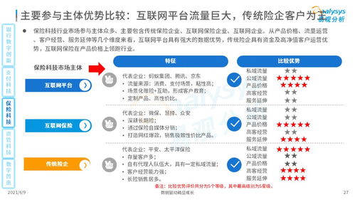 易观发布《2021中国数字科技专题洞察》 数字技术服务成转型新引擎
