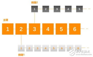 BitCV 区块链数字资产管理的专业技术服务引擎