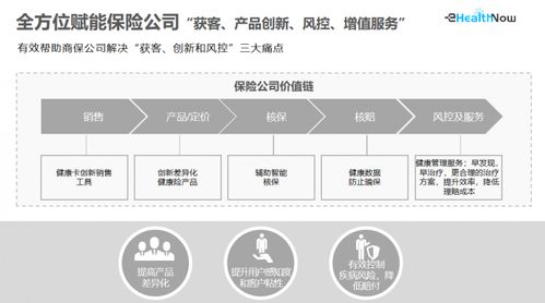 华美浩联获近亿元C轮融资，AI赋能“医药险”数字化服务融合发展