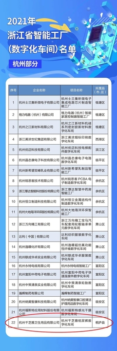 数智赋能，匠心质造 千芝雅数字化车间入选省级智能工厂